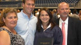 Timeline: My Family's birthdays