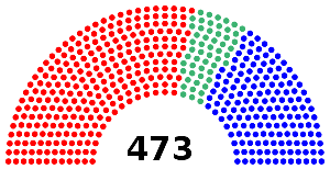 Elecciones generales de España de 1936