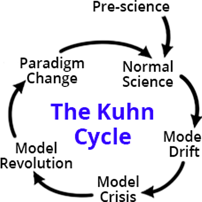 Timeline: Thomas Kuhn 28 July 1922 - 17 June 1996