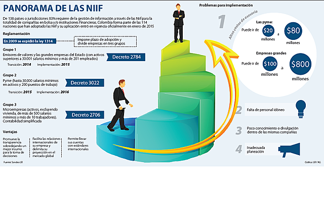 Grupo 2 aplicación  NIIF  para PYMES