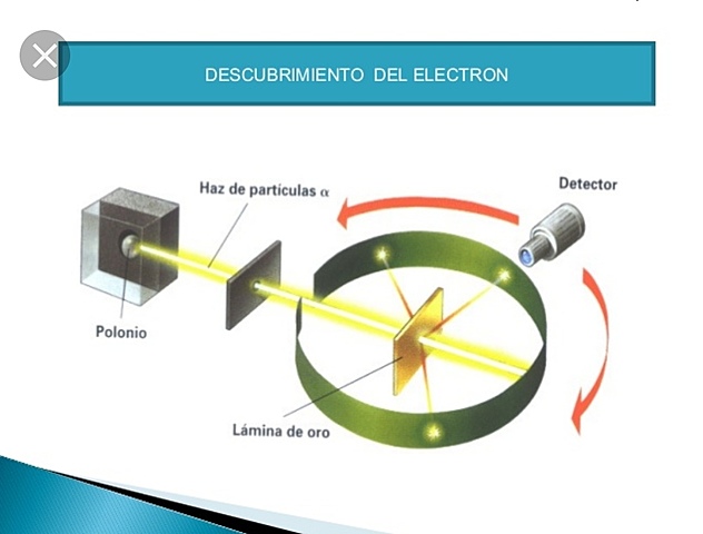 Descubrimiento del neutron