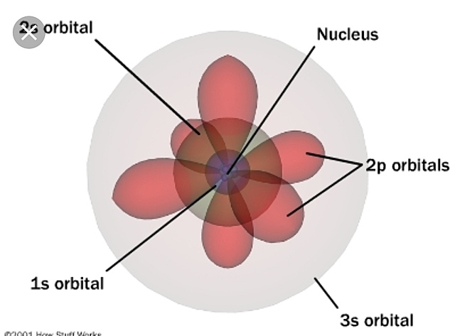 Modelo mecánico cuantico