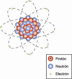 MODELO ÁTOMICO ACTUAL
