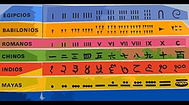 Timeline: Sistemas de numeración