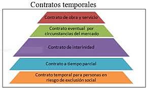 tipos de contratos