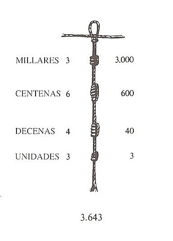 Sistema de numeración Inca