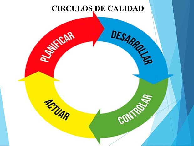Circulos de calidad
