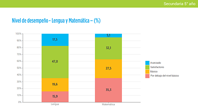 LENGUA Y MATEMÁTICA
