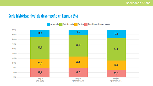 LENGUA - SERIE HISTÓRICA 2016 - 2017