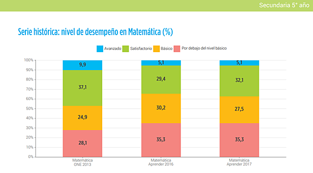 MATEMÁTICA - SERIE HISTÓRICA 2016 - 2017