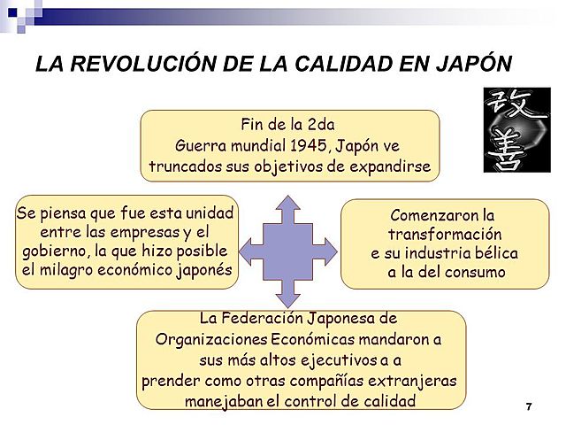 Revolución de calidad