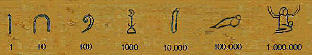 Sistema de Numeración Egipcio