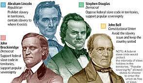 Lincoln's Election of 1860