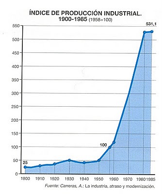 Plan de Estabilización