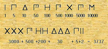 Sistema de numeración griego
