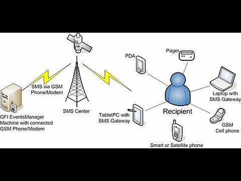 Se implementa la tecnología GSM.