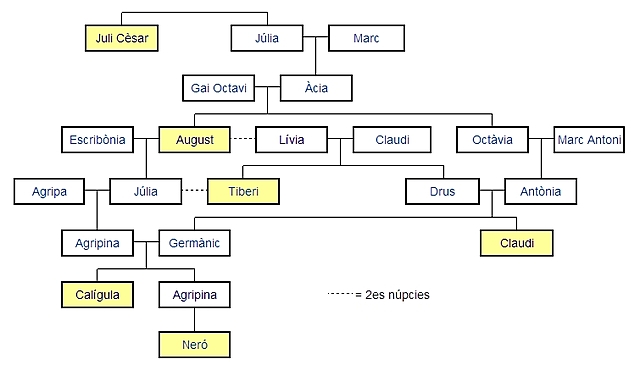 Dinastia Julioclàudia