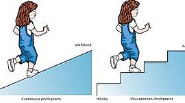 Timeline: Theories of Language and Emotional Development