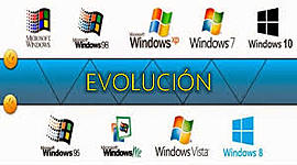 Timeline: la evolución de windows