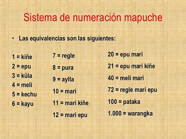 Sistema de numeración mapuche
