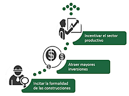 Creación de la COFEMER.