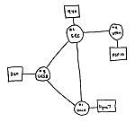 Arpanet privé + envoi du tout premier message