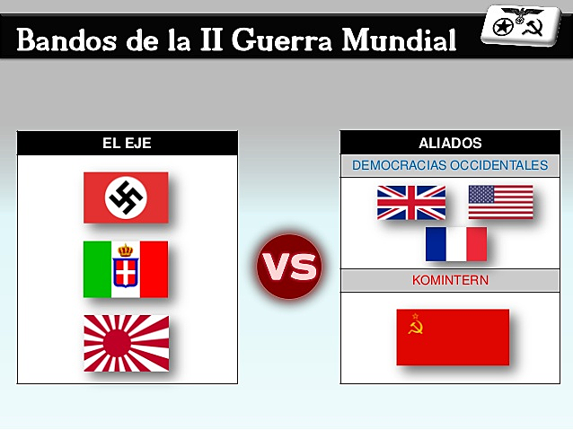 MRP y ERP segunda Guerra Mundial