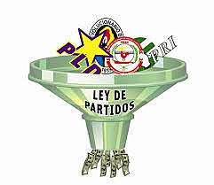 Ley de Partidos Políticos