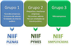Grupo 2 (NIIF PYMES)