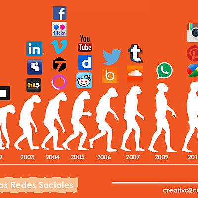 Timeline: EVOLUCIÓN DE LAS REDES SOCIALES