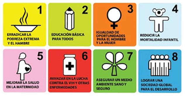Objetivos del Milenio
