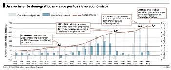 Crisi demogràfica a Catalunya.
