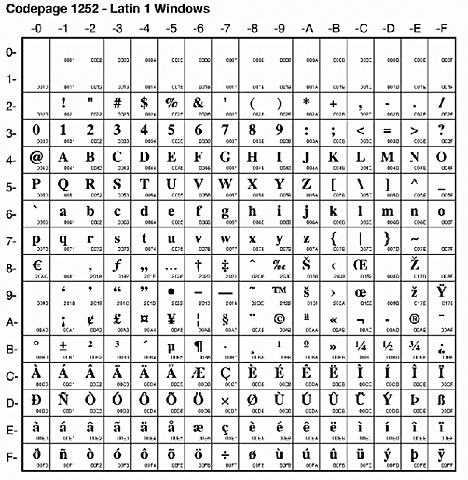 Estandarización Unicode