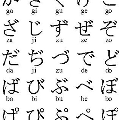 Timeline: Evolución de la escritura