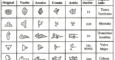 pictogramas representativos