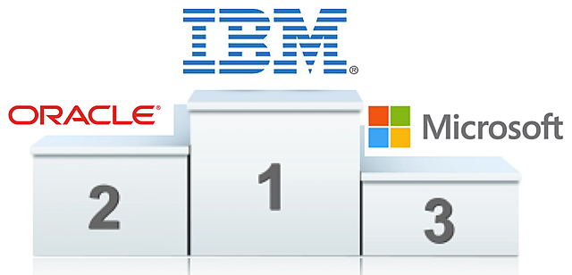 IBM,MICROSOFT Y ORACLE