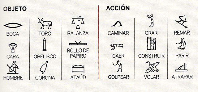 Pictogramas elaborados