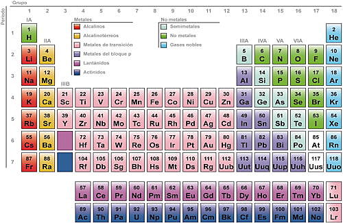 Tabla periódica