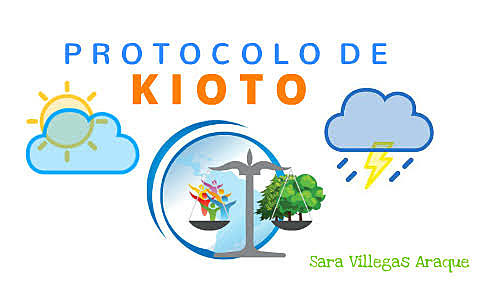 Protocolo de Kioto (GEIS)
