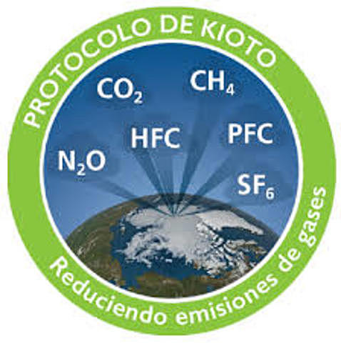 Protocolo de Kioto