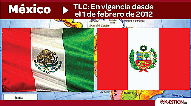 tratado de libre comercio Mexico-Peru  2012