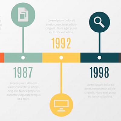 Timeline: Programa Ser Pilo Paga, efectos y cambios en la cultura estudiantil a partir de la existencia de una nueva opción de acceso a la educación superior.