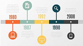 Timeline: Programa Ser Pilo Paga, efectos y cambios en la cultura estudiantil a partir de la existencia de una nueva opción de acceso a la educación superior.