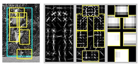 Deformable part model Detection
