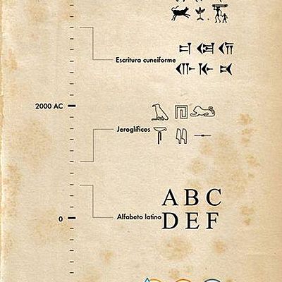 Timeline: Evolución de la escritura