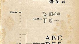 Timeline: Evolución de la escritura