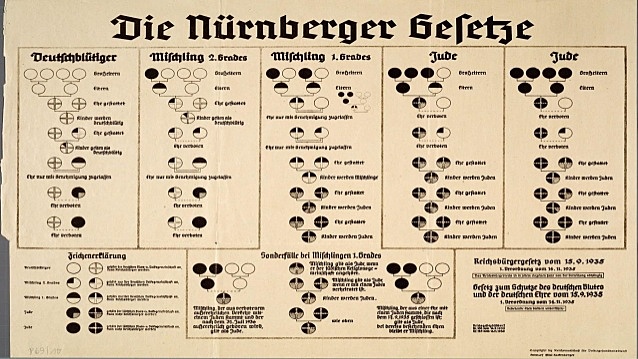 Leyes de Núremberg