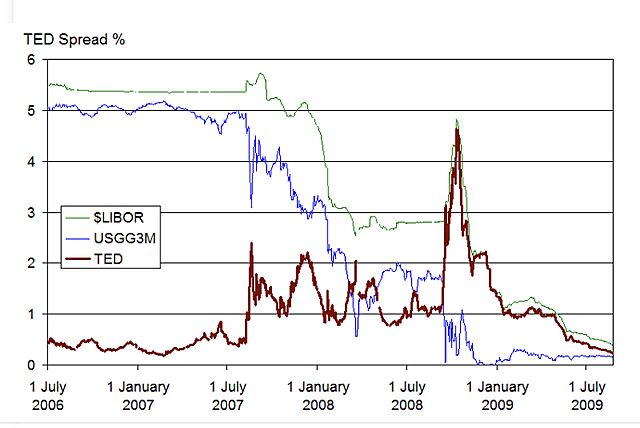 La Crisis econòmica mundial (2008-2015)