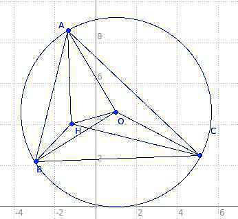 Geometría no Euclidiana