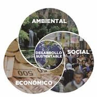 Timeline: Desarrollo Sustentable